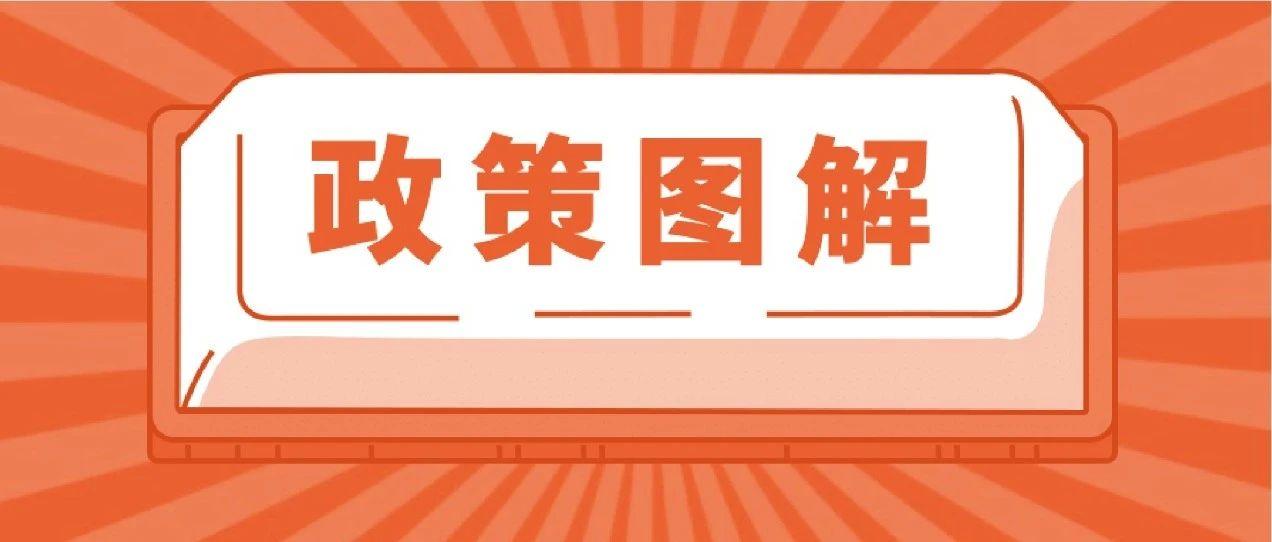 2025 年曲靖技师学院政策解读：全方位助力学生成长