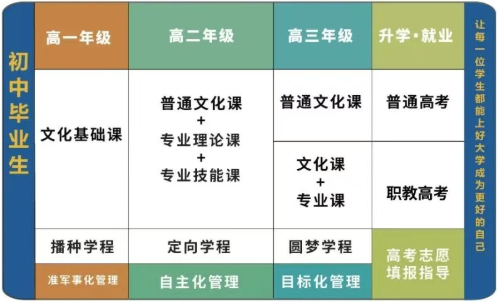 畅通升学路径，奔赴高等学府&mdash;&mdash;昆明朝阳技工学校升学渠道详解