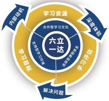 2026昆明朝阳技工学校招生简章计划全解&mdash;&mdash;规范招生筑梦，计划精准育才