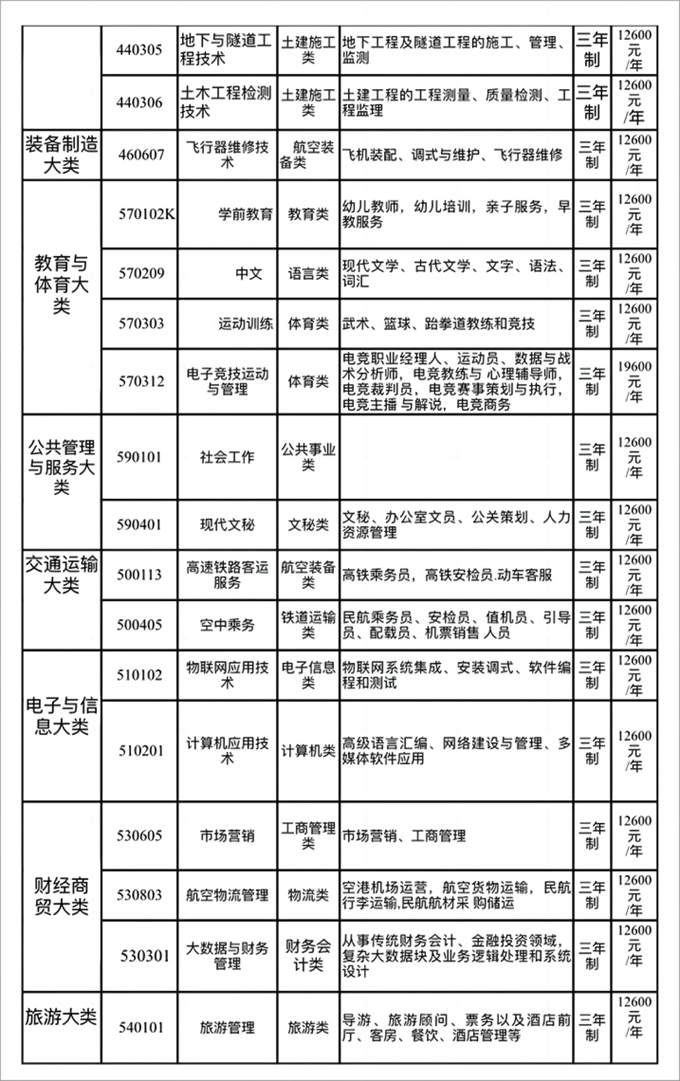 高职大专2.jpg