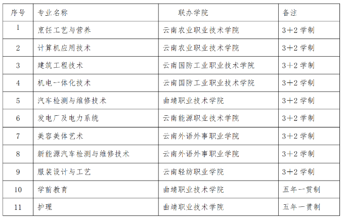 五年制大专.png