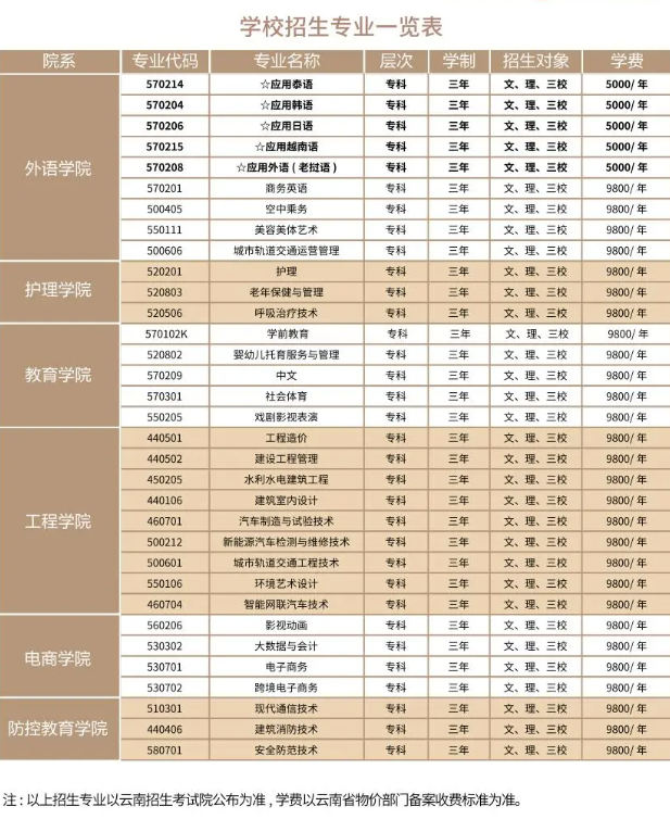 学费表.png
