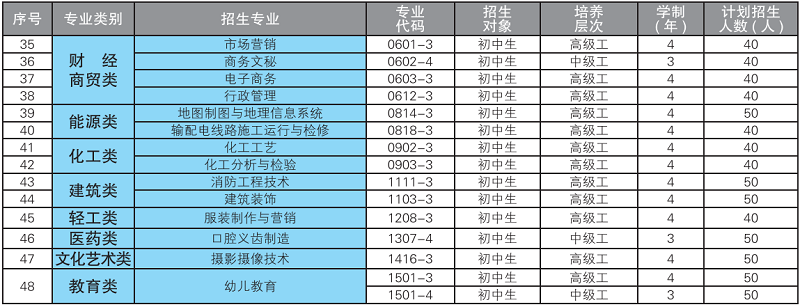 专业表3.png