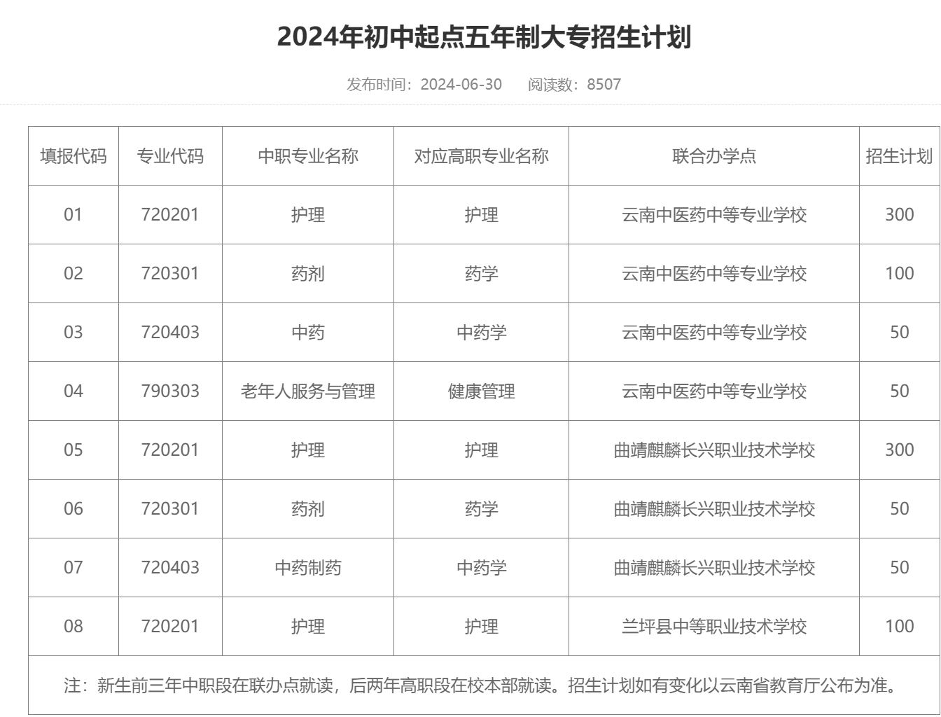 2024五年制.png