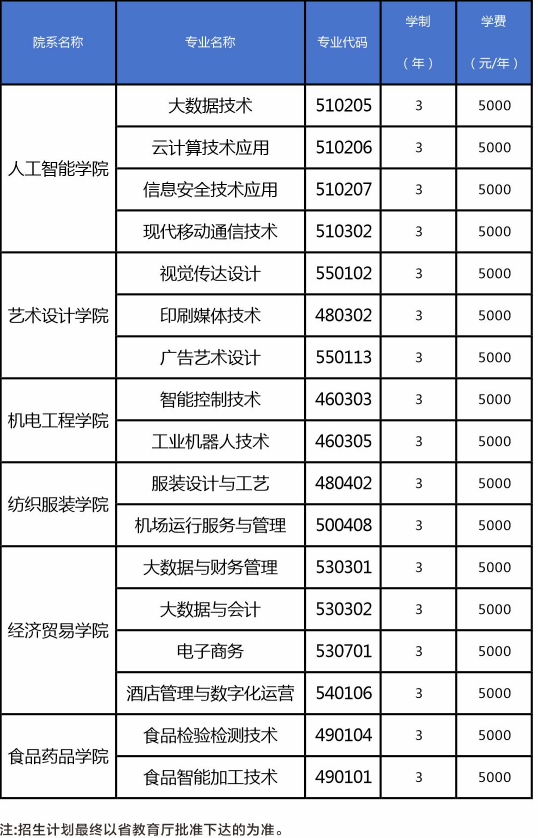 1742374750658945.png 高职大专.png