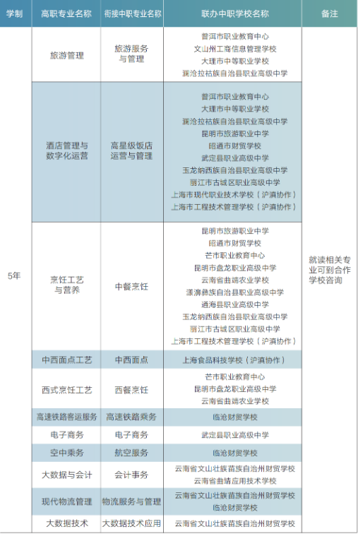 五年制.PNG