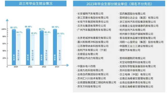 1774249370261474.png 就业率企业2.png