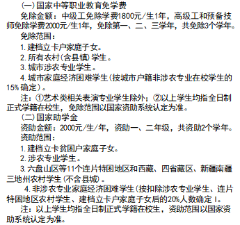 1774255069745372.png 免学费与助学金.png