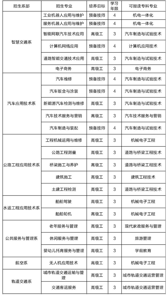 1774430934768176.png 专业高中.png