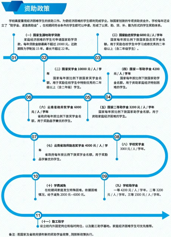 助学政策.png