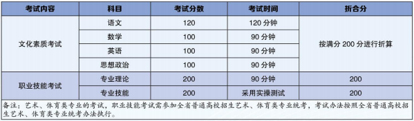 职教高考考试.png