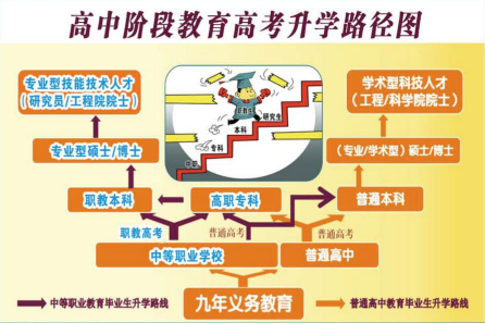 升学.png