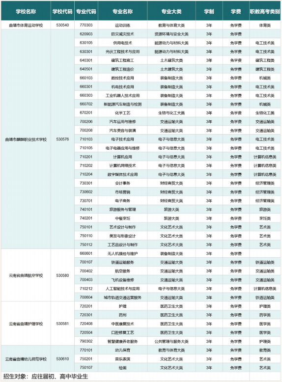 1780285606956424.png 专业三年制中专.png
