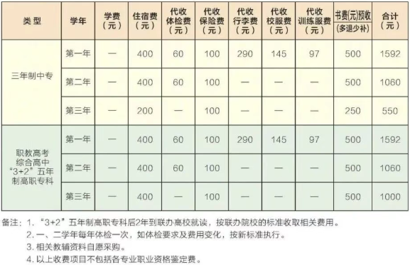 多元资助减负担，真情助学育人才&mdash;&mdash;曲靖应用技术学校2026优惠政策详解