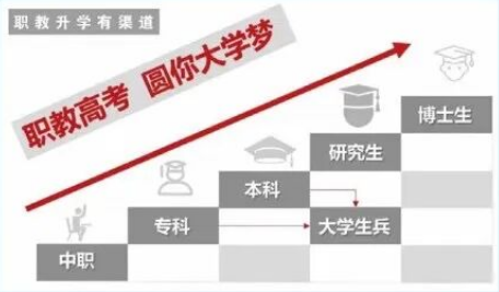 云南省电子信息高级技工学校2026报考须知