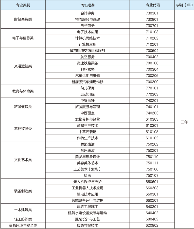 1777518102157986.png 中专.png