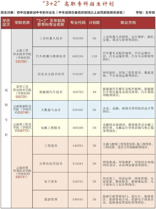 专业五年制大专2.png