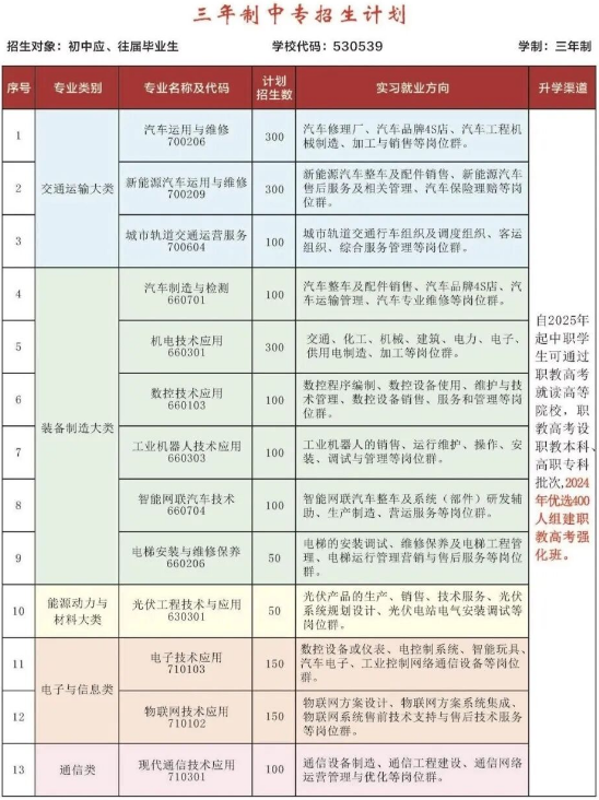 1778133776869234.png 专业三年制中专.png