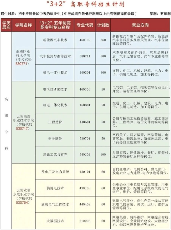1778133783822439.png 专业五年制大专1.png
