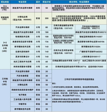 专业.png