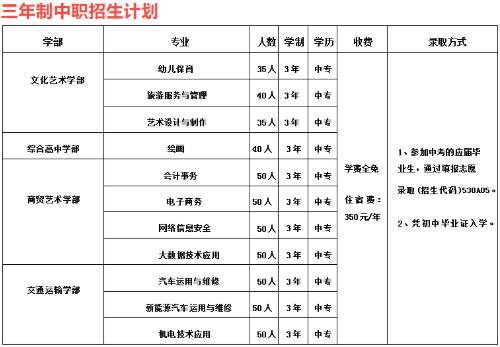 专业2中专.png