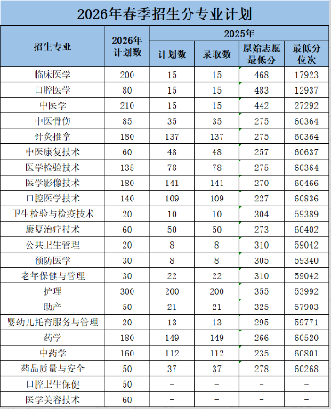 1778744178929111.png 专业分数线.png