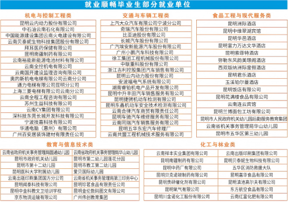 1779262107324372.png 就业单位.png