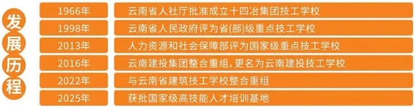 1779422287598122.png 发展历程.png