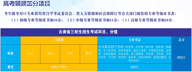 1780026685359847.png 升学1职教高考.png