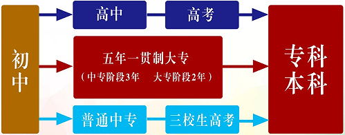 1780026887369973.png 升学2渠道.png