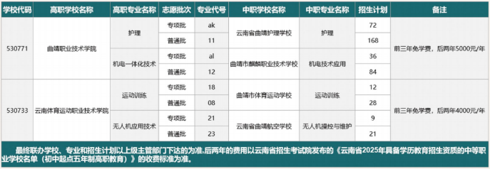 1780035712139609.png 专业五年制大专.png