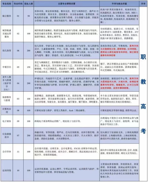 1780381320381514.png 专业职教高考.png