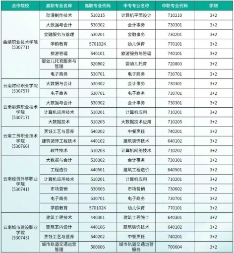 1780457080901518.png 专业五年制大专.png