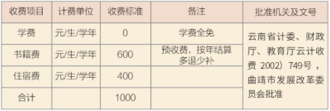 1780458667277755.png 收费标准三校生.png