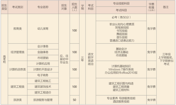 1780468134507287.png 专业三校生.png