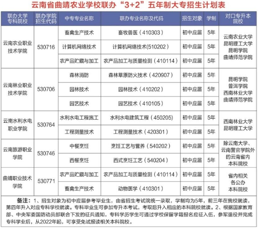 1780631413948032.png 专业大专.png