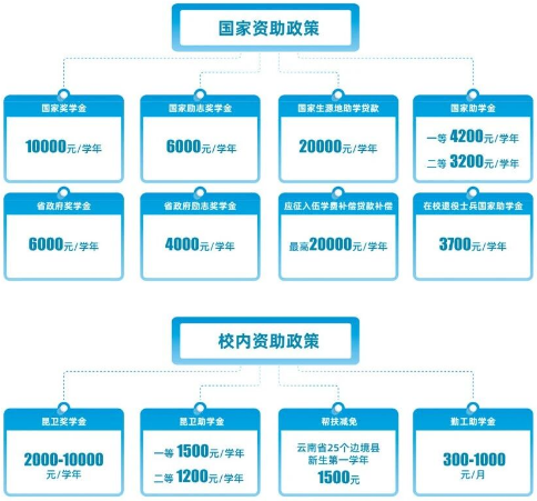 资助政策.png