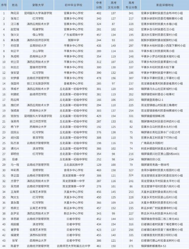 升学3本科.png