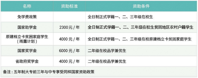 1781769588520250.png 助学.png