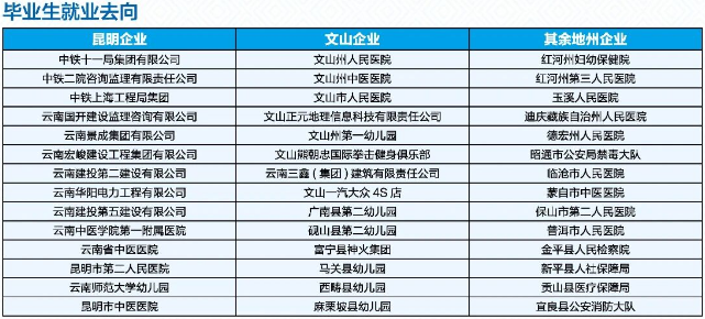 就业6单位.png