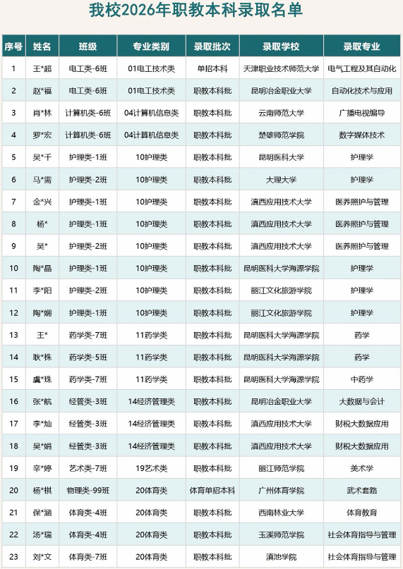 1782359324862439.png 升学3本科.png